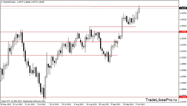 eurusddaily 4102013