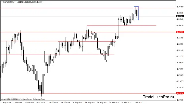 eurusddaily 7102013