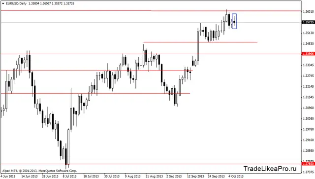 eurusddaily 9102013