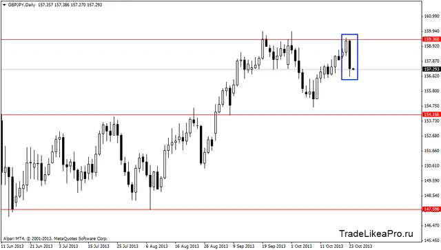 gbpjpydaily 24102013