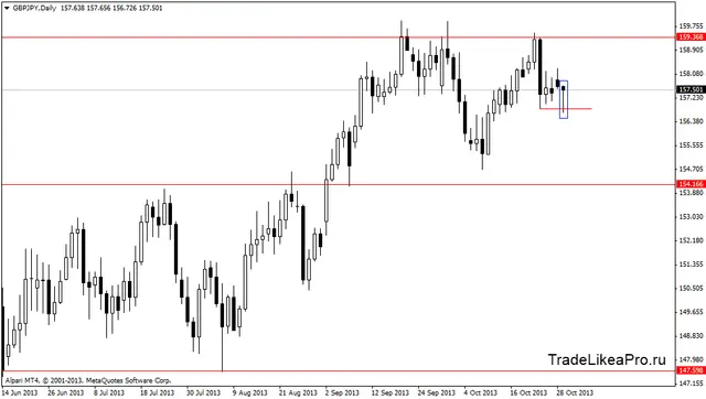 gbpjpydaily 30102013
