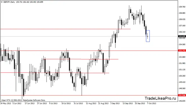 gbpjpydaily 8102013