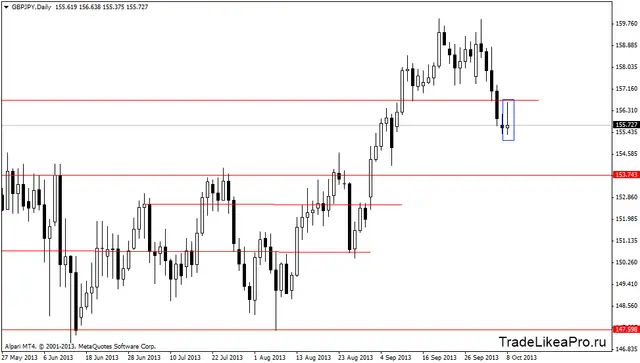 gbpjpydaily 9102013