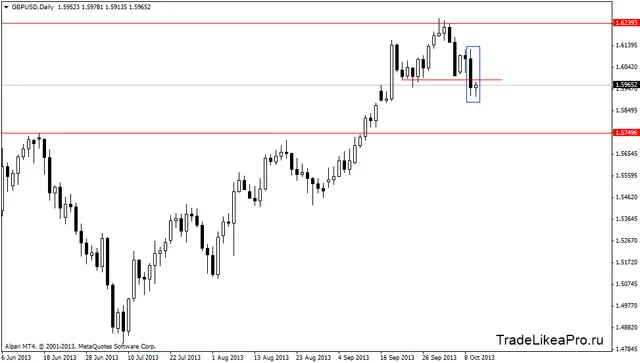 gbpusddaily 11102013