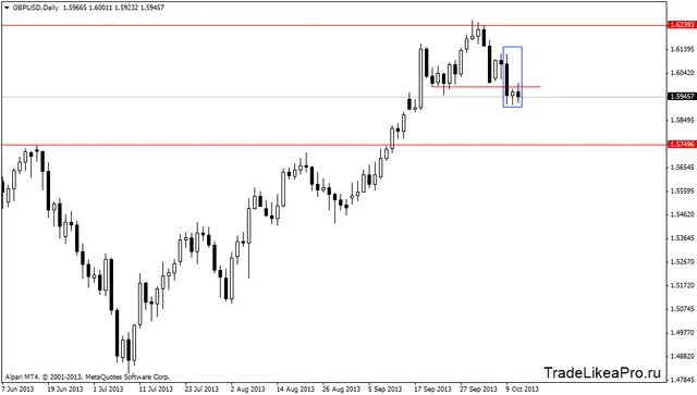 gbpusddaily 14102013