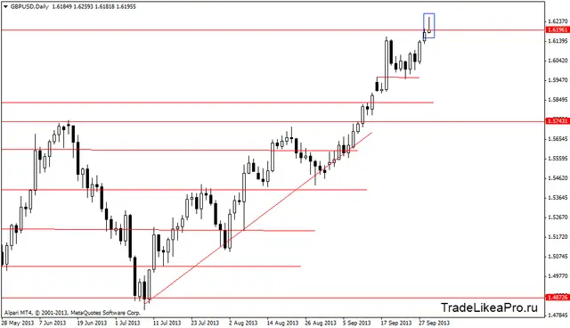 gbpusddaily 2102013