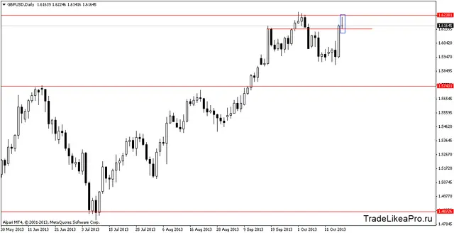 gbpusddaily 21102013