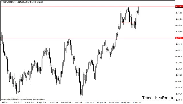 gbpusddaily 23102013