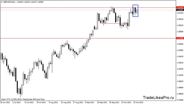 gbpusddaily 25102013