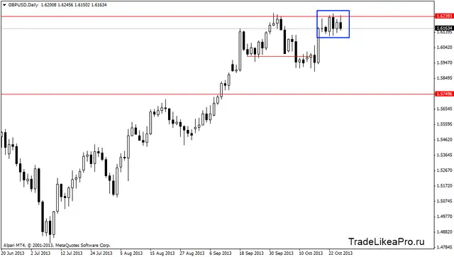 gbpusddaily 28102013