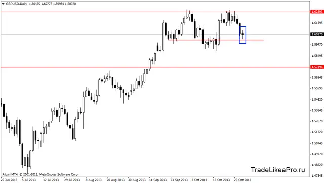 gbpusddaily 31102013