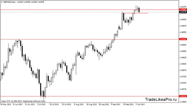 gbpusddaily 4102013