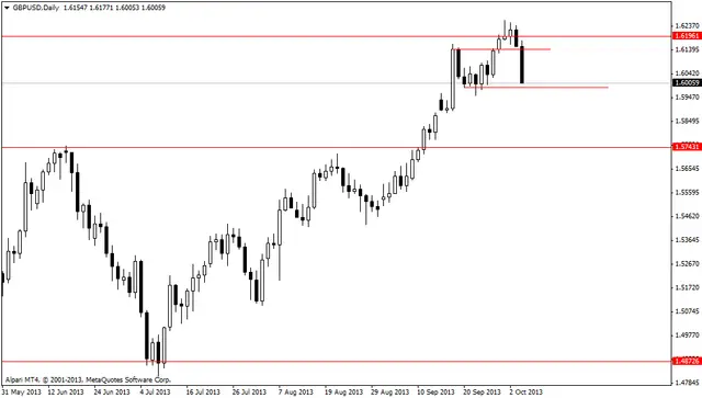 gbpusddaily 7102013