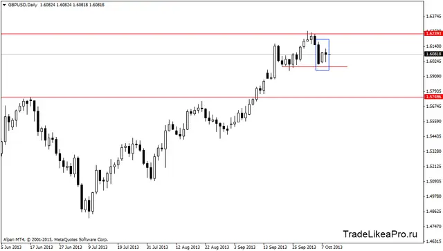 gbpusddaily 9102013