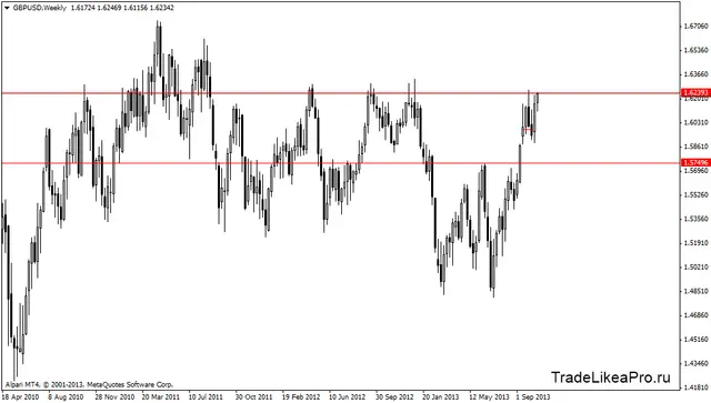 gbpusdweekly 23102013