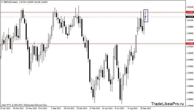 gbpusdweekly 28102013