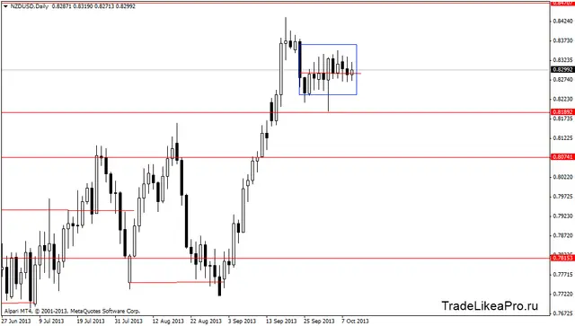 nzdusddaily 10102013