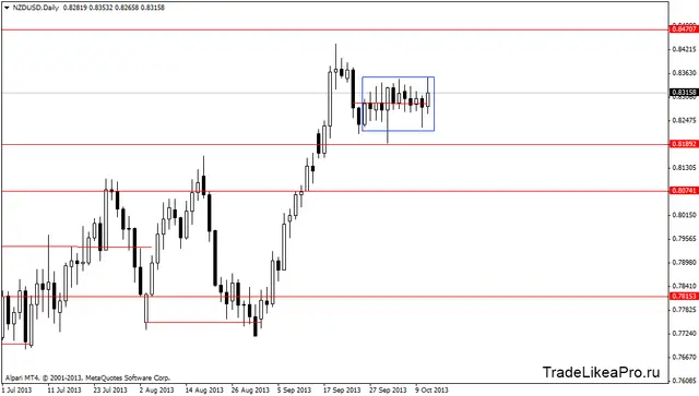 nzdusddaily 12102013