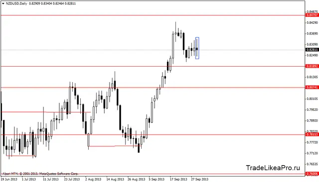 nzdusddaily 2102013
