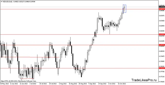 nzdusddaily 21102013