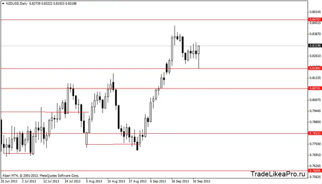 nzdusddaily 3102013