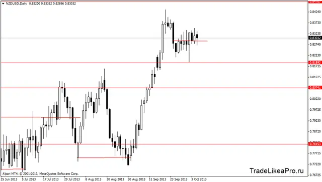 nzdusddaily 8102013