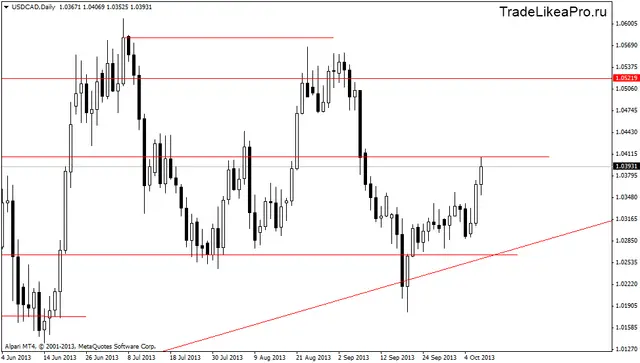 usdcaddaily 10102013