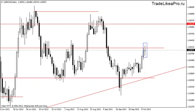 usdcaddaily 11102013
