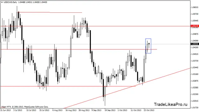 usdcaddaily 29102013