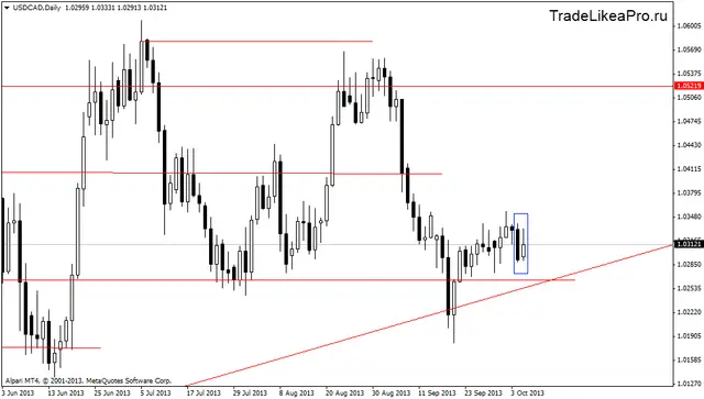 usdcaddaily 8102013