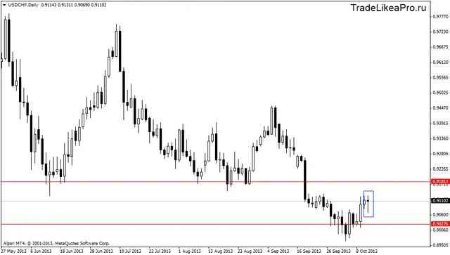 usdchfdaily 12102013