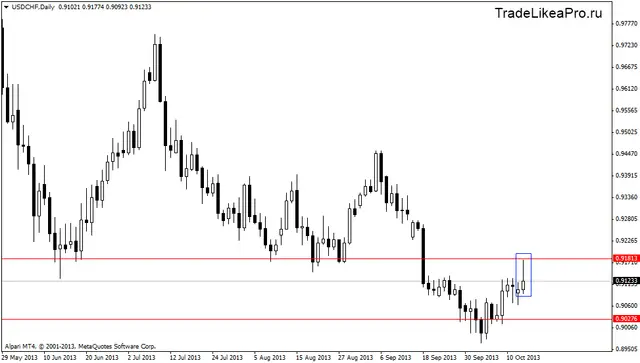usdchfdaily 16102013