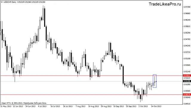 usdchfdaily 17102013