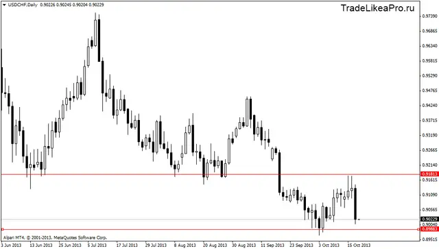 usdchfdaily 18102013