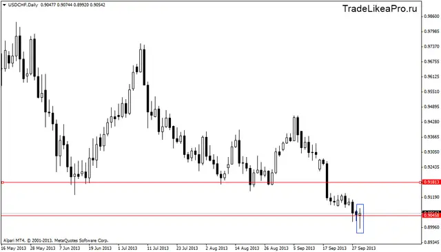 usdchfdaily 2102013
