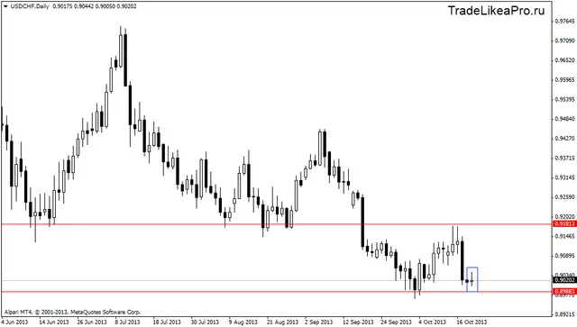 usdchfdaily 22102013