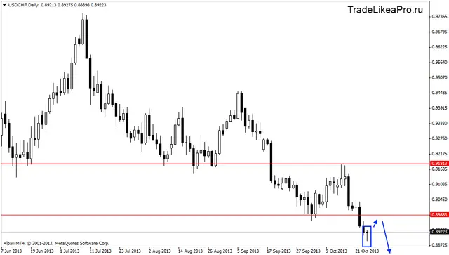 usdchfdaily 25102013