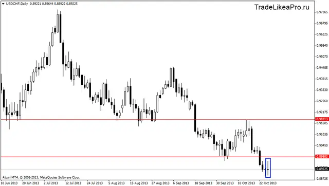 usdchfdaily 28102013