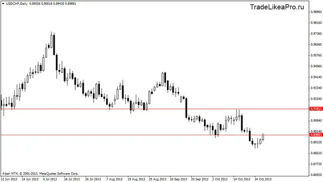 usdchfdaily 30102013