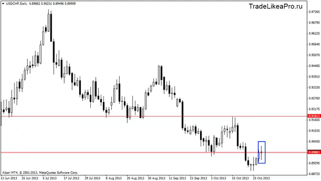 usdchfdaily 31102013