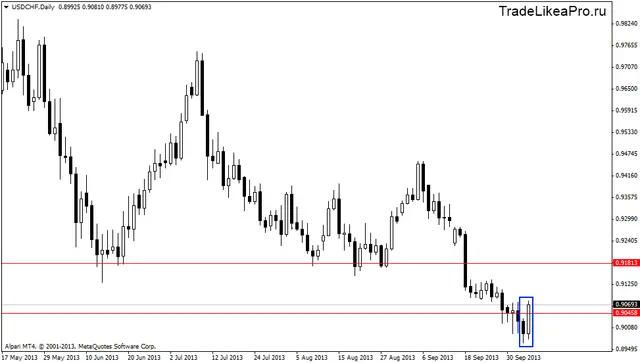 usdchfdaily 7102013