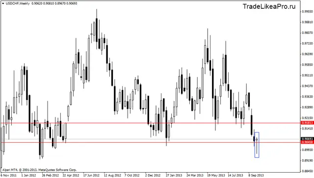 usdchfweekly 7102013