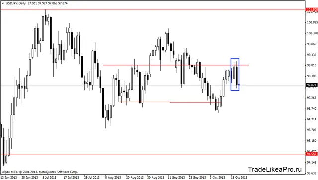 usdjpydaily 18102013