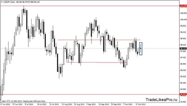 usdjpydaily 23102013