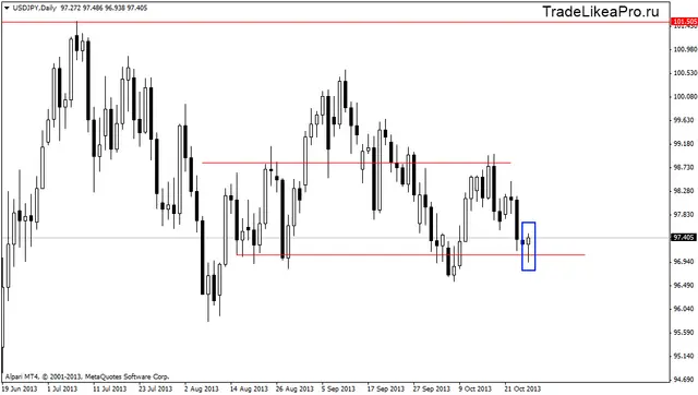 usdjpydaily 28102013