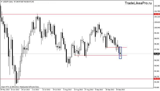 usdjpydaily 4102013