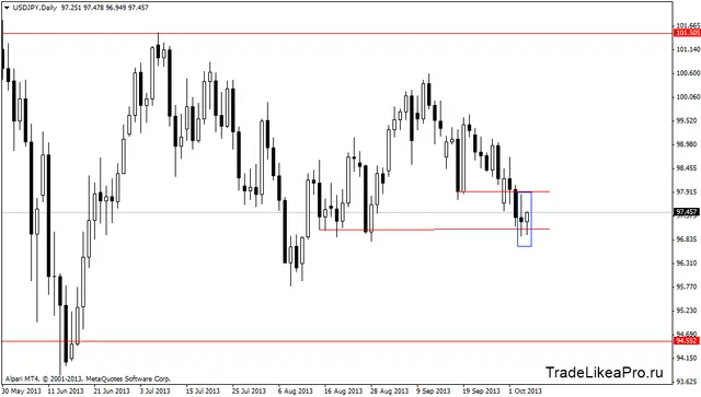 usdjpydaily 7102013