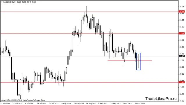 xagusddaily 16102013