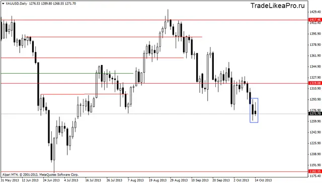 xauusddaily 15102013