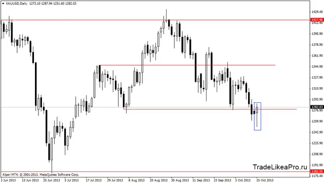 xauusddaily 16102013
